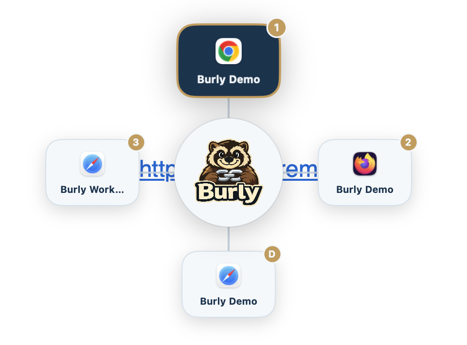 Burly, macOS app routing links to the right browser profile