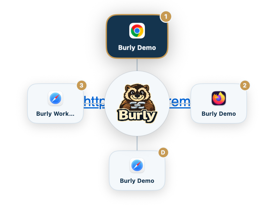 Burly, macOS app routing links to the right browser profile