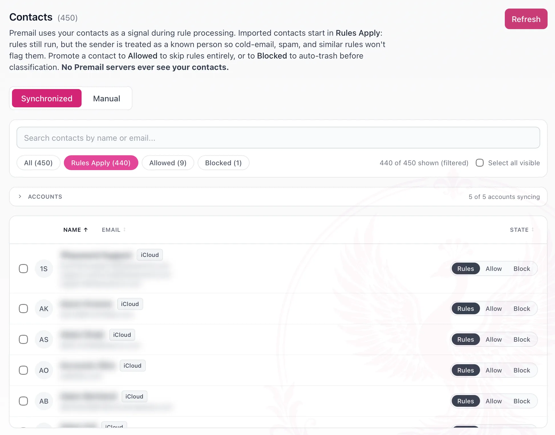 Premail Contacts tab showing 450 synchronized contacts filtered by state, with a per-contact Rules, Allow, Block segmented control on each row