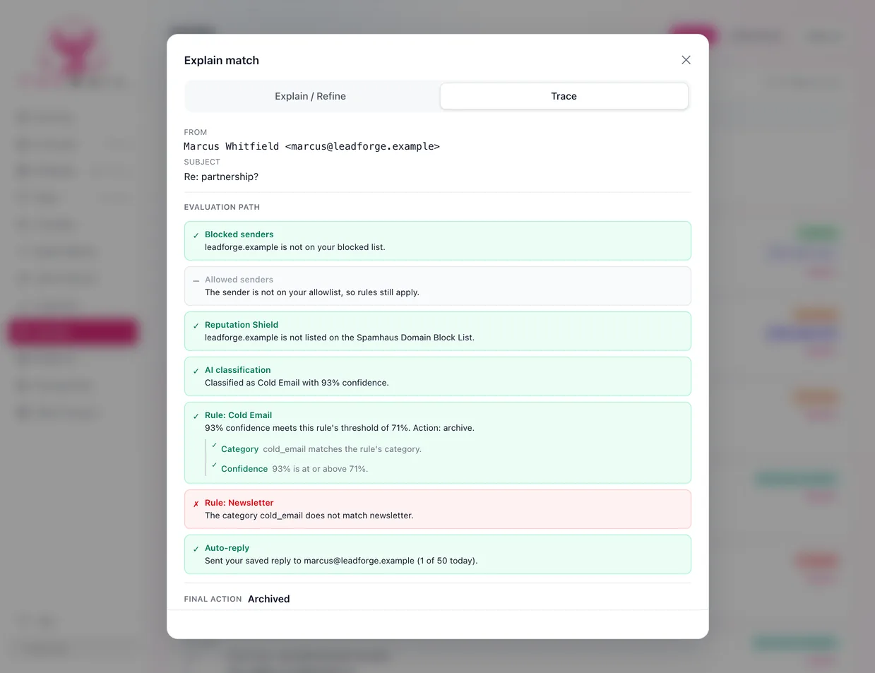 The Trace tab of the Explain match window. An Evaluation path lists each check in order with a pass, skip, or fail mark: blocked senders, allowed senders, Reputation Shield, AI classification at 93% confidence, the Cold Email rule passing its 71% threshold, the Newsletter rule failing, and an auto-reply step. The final action is Archived.