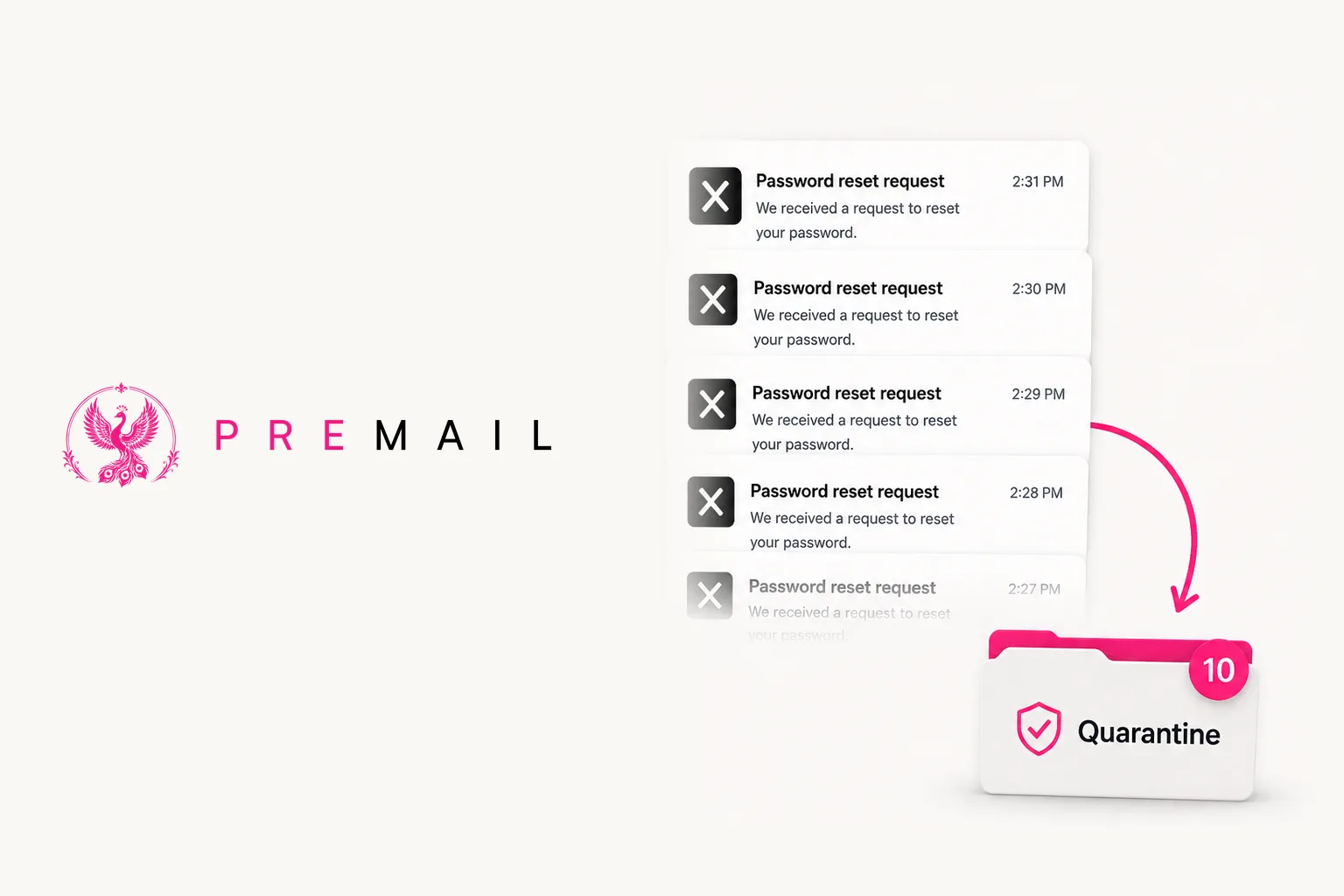 A stack of identical X password reset request emails, one per minute, being swept by Premail into a Quarantine folder holding ten messages