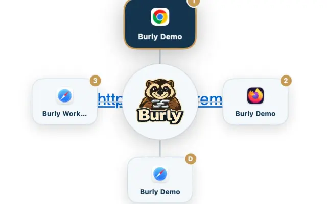 Burly: Every link, in the right browser profile.